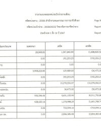 รายงานงบทดลองวิทยาลัยการอาชีพป่าซาง ประจำเดือนกันยายน 2567